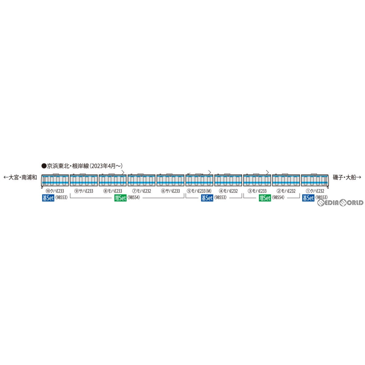 【予約安心出荷】[RWM]98553 JR E233-1000系電車(京浜東北・根岸線) 基本セット(4両)(動力付き) Nゲージ 鉄道模型 TOMIX(トミックス)(2024年5月)