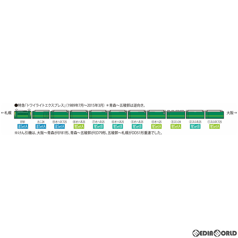 新品即納】[RWM](再販)98359 JR EF81・24系トワイライトエクスプレス