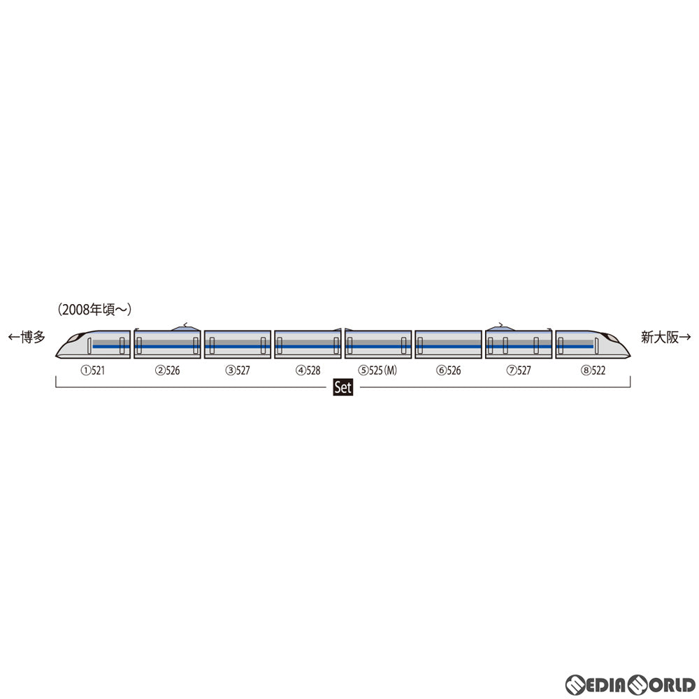 新品即納】[RWM]98710 JR 500-7000系山陽新幹線(こだま)セット(8両