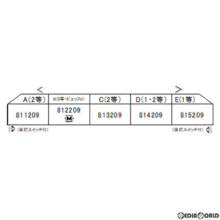 RWM]10-1674 英国鉄道Class800/2 LNER AZUMA 5両セット(動力付き) Nゲージ 鉄道模型 KATO(カトー)