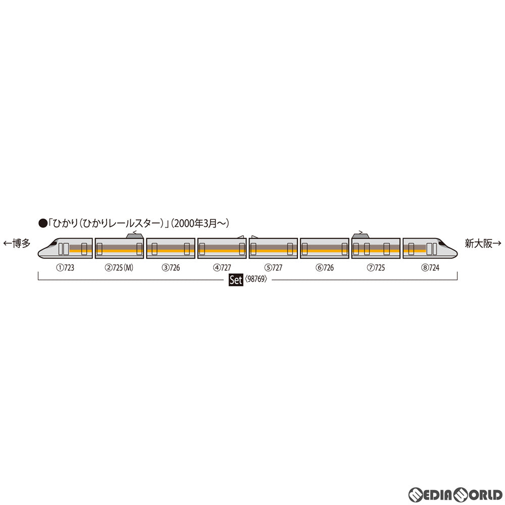 【新品即納】[RWM]98769 JR 700-7000系山陽新幹線(ひかりレールスター)セット(8両)(動力付き) Nゲージ 鉄道模型  TOMIX(トミックス)(20220626)