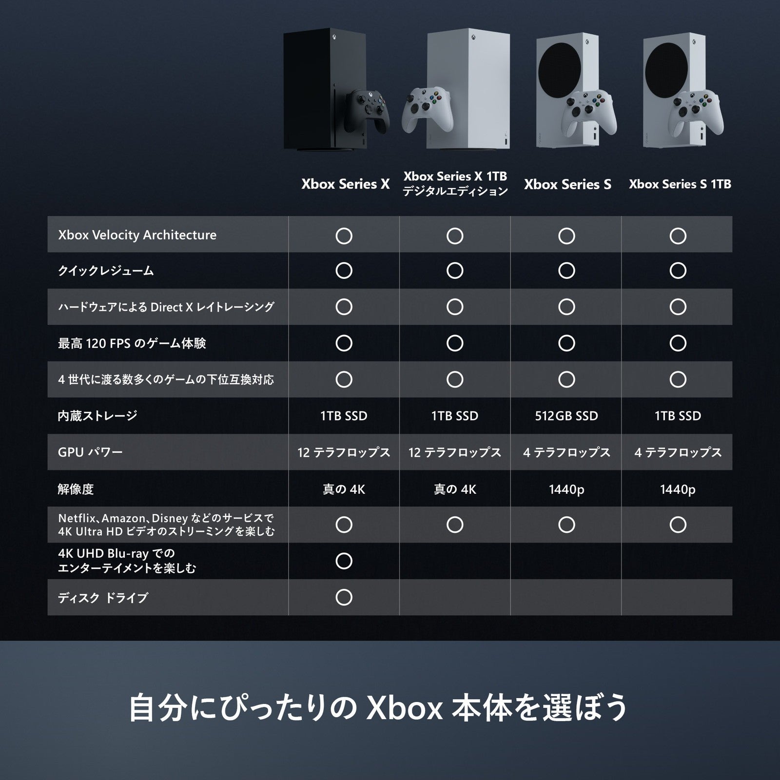 【中古即納】[お得品][B品][XboxX/S] (本体) Xbox Series X 1TB ディスクモデル(ブラック) 日本マイクロソフト(EP2-63835)(20260212)