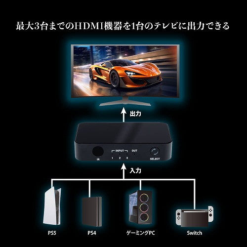 【新品即納】[ACC][PS5] PS5用 HDMIセレクター アンサー(ANS-PSV027) (20230820)