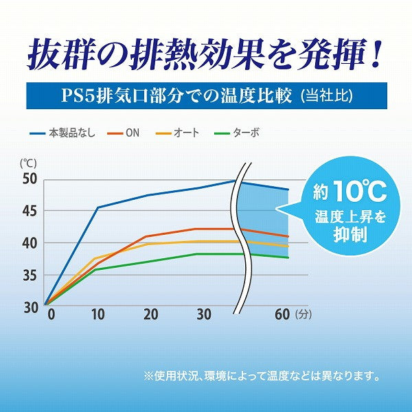 【新品即納】[ACC][PS5] PS5用 クーリングファン Plus(ブラック) アンサー(ANS-PSV026BK) (20230731)