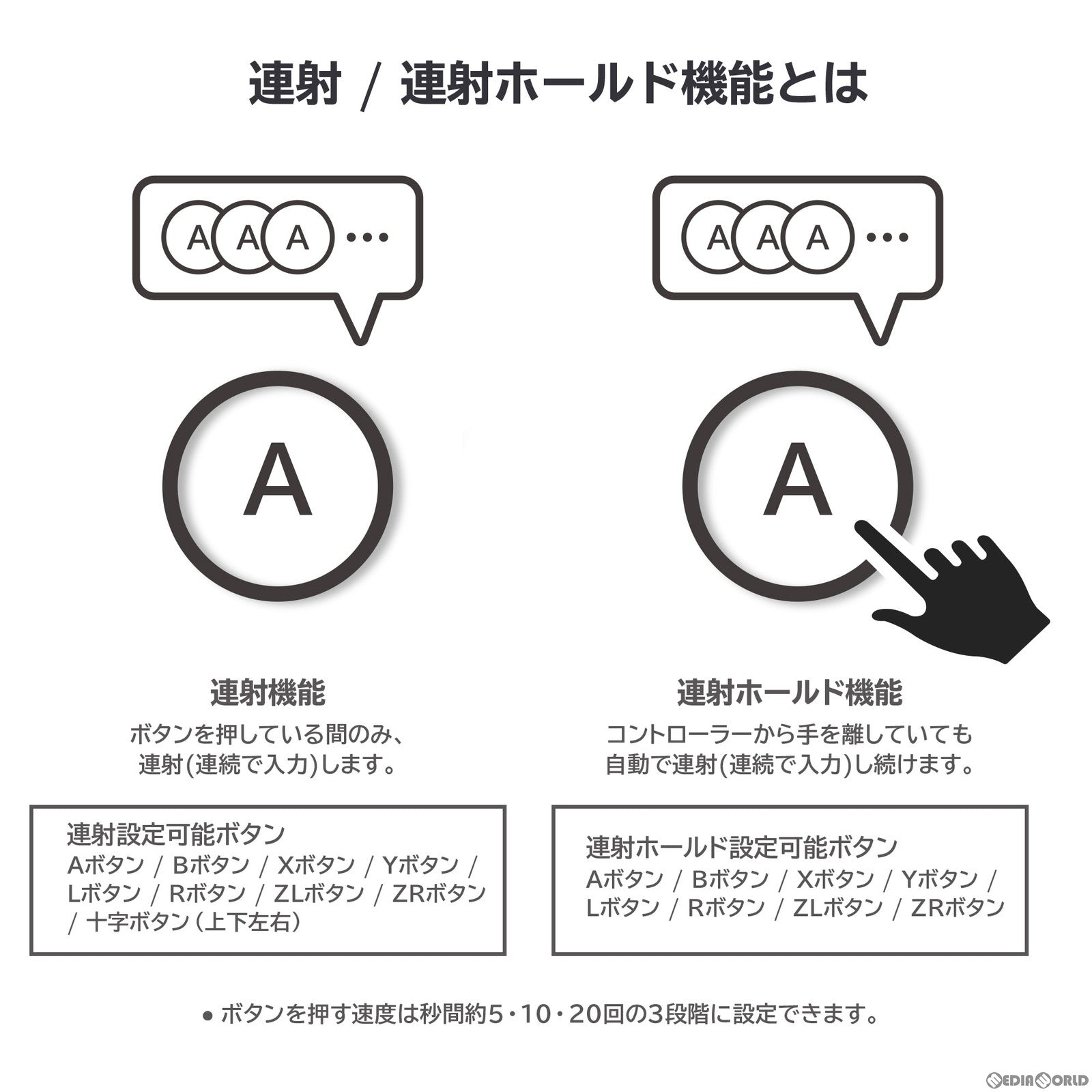 【新品即納】[ACC][Switch] ホリパッド TURBO(ターボ) for Nintendo Switch(ニンテンドースイッチ) /PC ライムイエロー 任天堂ライセンス商品 HORI(NSW-489) (20231109)