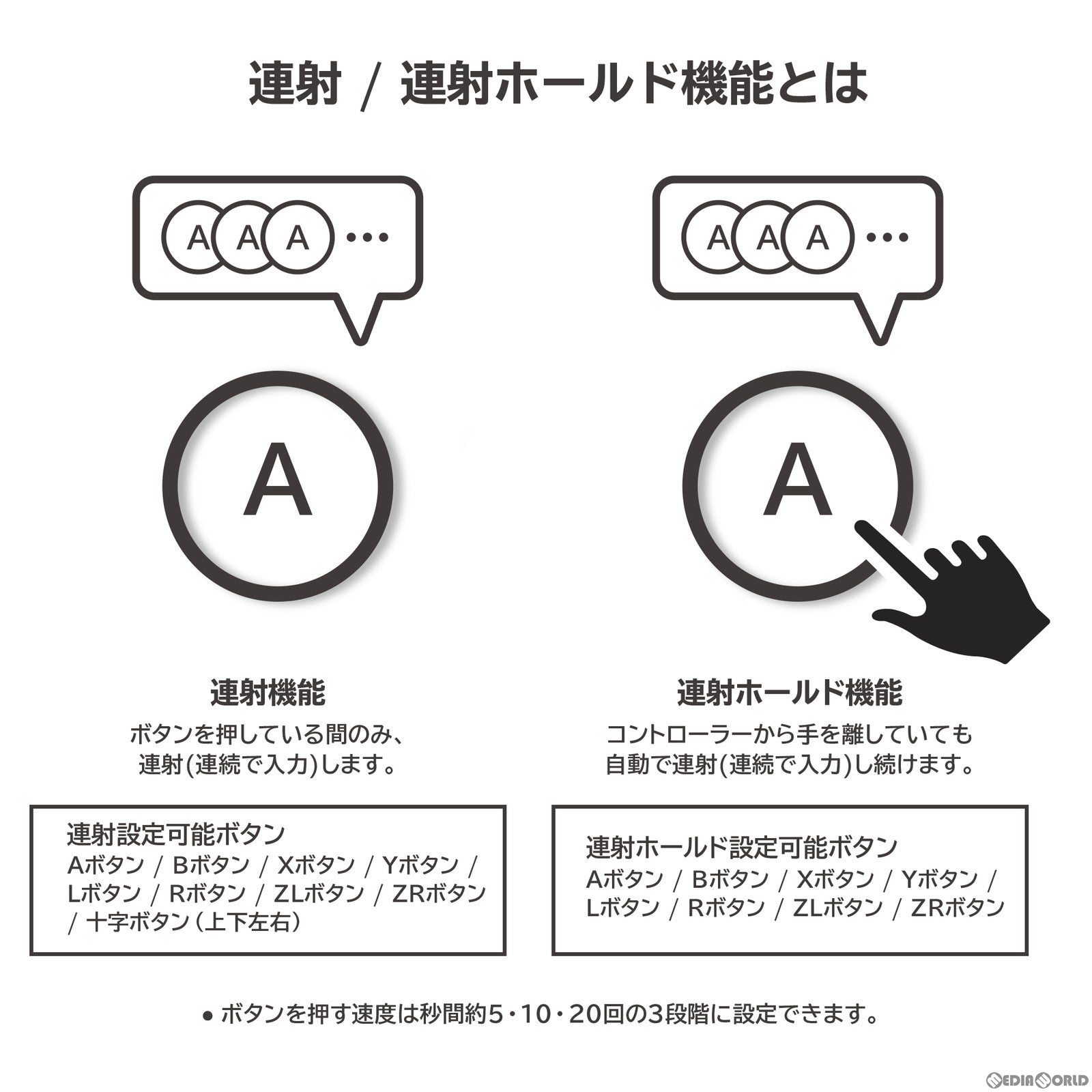 【中古即納】[ACC][Switch] ホリパッド TURBO(ターボ) for Nintendo Switch(ニンテンドースイッチ)/PC ネイビー 任天堂ライセンス商品 HORI(NSW-475)(20240328)