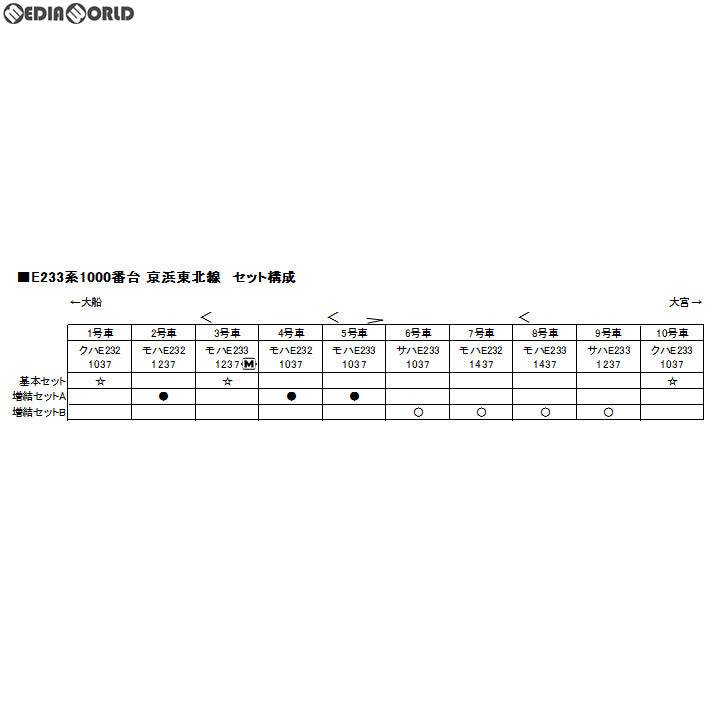 【中古即納】[RWM] (再販)10-1161 E233系1000番台 京浜東北線 増結Bセット(4両) Nゲージ 鉄道模型 KATO(カトー)(20200119)