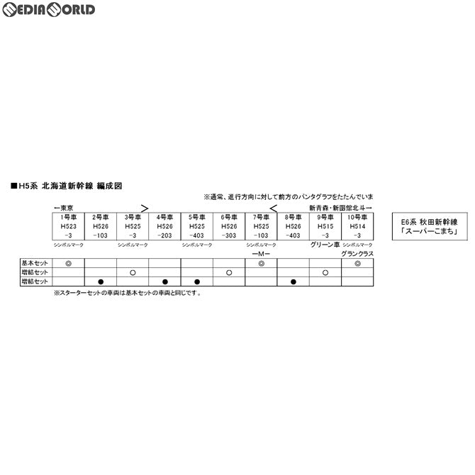 【中古即納】[RWM] 10-1375 H5系 北海道新幹線 『はやぶさ』 増結Aセット(3両)(動力無し) Nゲージ 鉄道模型 KATO(カトー)(20161201)