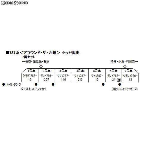 【中古即納】[RWM] 10-1540 787系「アラウンド・ザ・九州」 7両セット(動力付き) Nゲージ 鉄道模型 KATO(カトー)(20191101)