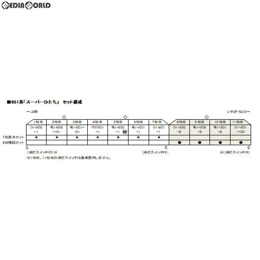 【中古即納】[RWM] 10-1584 651系「スーパーひたち」 7両基本セット(動力付き) Nゲージ 鉄道模型 KATO(カトー)(20200115)