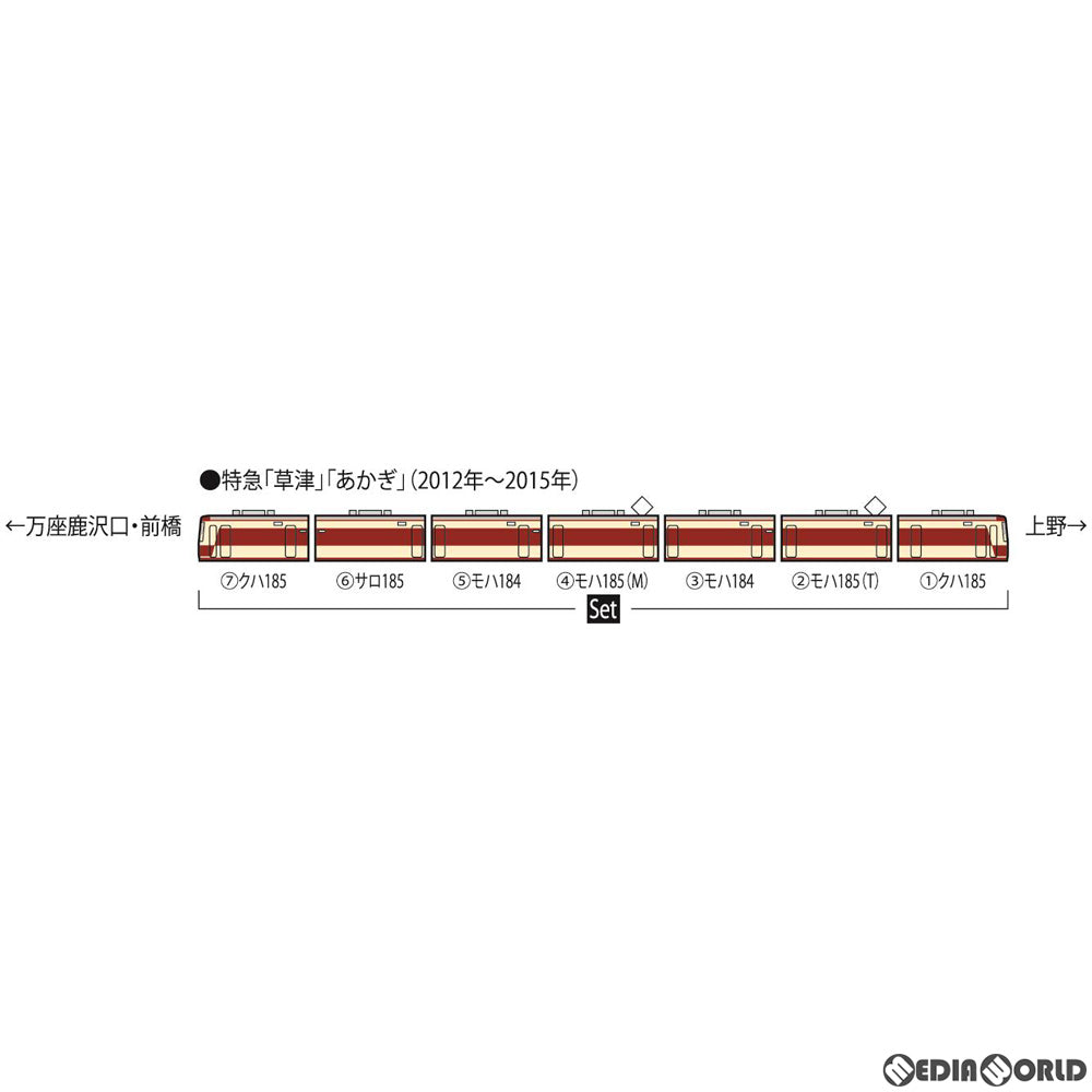 【中古即納】[RWM] 98691 JR 185-200系特急電車(国鉄特急色)セット(7両) Nゲージ 鉄道模型 TOMIX(トミックス)(20200324)