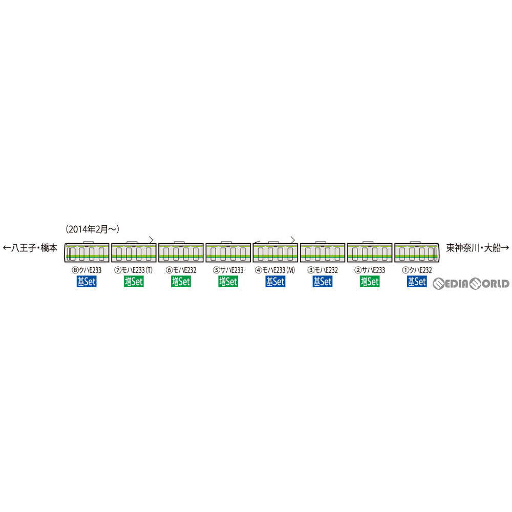 【中古即納】[RWM] 98411 JR E233-6000系電車(横浜線) 基本セット(4両)(動力付き) Nゲージ 鉄道模型 TOMIX(トミックス)(20210221)