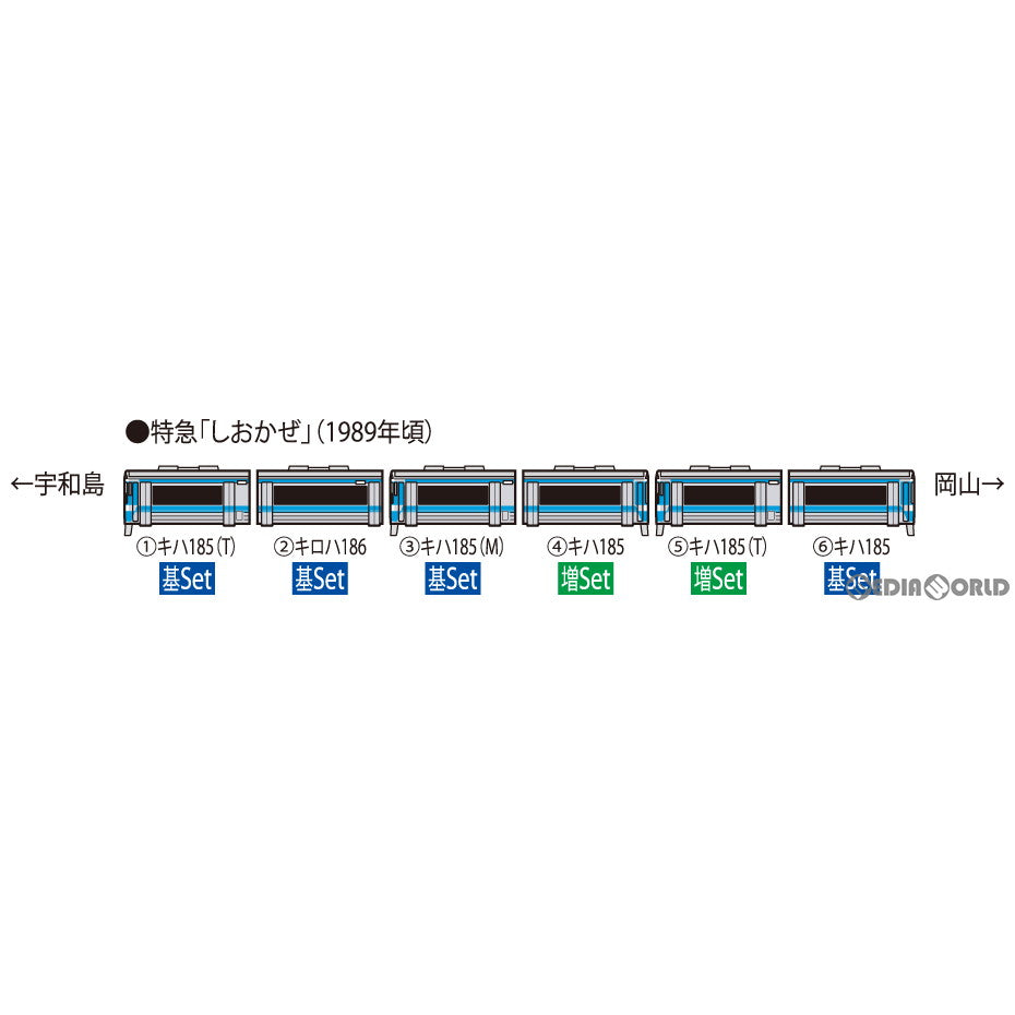 【中古即納】[RWM] 98405 JR キハ185系特急ディーゼルカー(JR四国色) 基本セット(4両)(動力付き) Nゲージ 鉄道模型 TOMIX(トミックス)(20210425)