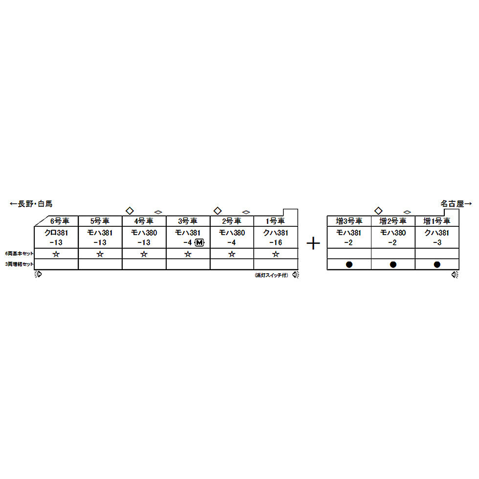 【中古即納】[RWM] 10-1690 381系パノラマしなの(登場時仕様) 6両基本セット(動力付き) Nゲージ 鉄道模型 KATO(カトー)(20210530)