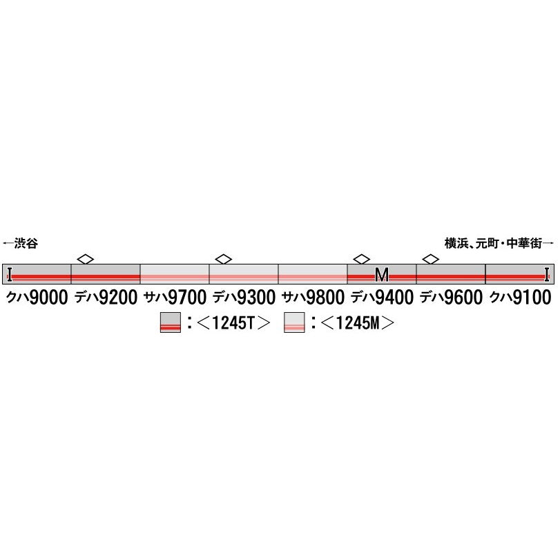 【新品即納】[RWM] 1245T 東急電鉄9000系(3次車) 5両編成動力付きータルセット 塗装済み組立てキット Nゲージ 鉄道模型 GREENMAX(グリーンマックス) (20220831)