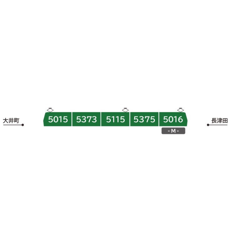 【新品即納】[RWM] 6050 東急電鉄旧5000系 大井町線仕様 5両セット(動力付き) Nゲージ 鉄道模型 ポポンデッタ(20240323)