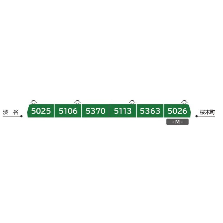 【新品即納】[RWM] 6052 東急電鉄旧5000系 東横線仕様 6両セット(動力付き) Nゲージ 鉄道模型 ポポンデッタ(20240410)