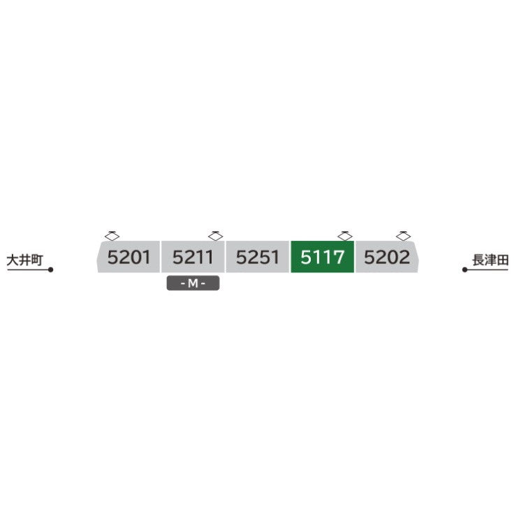 【中古即納】[RWM] 6053 東急電鉄5200系/旧5000系 大井町線 5両セット(動力付き) Nゲージ 鉄道模型 ポポンデッタ(20240215)