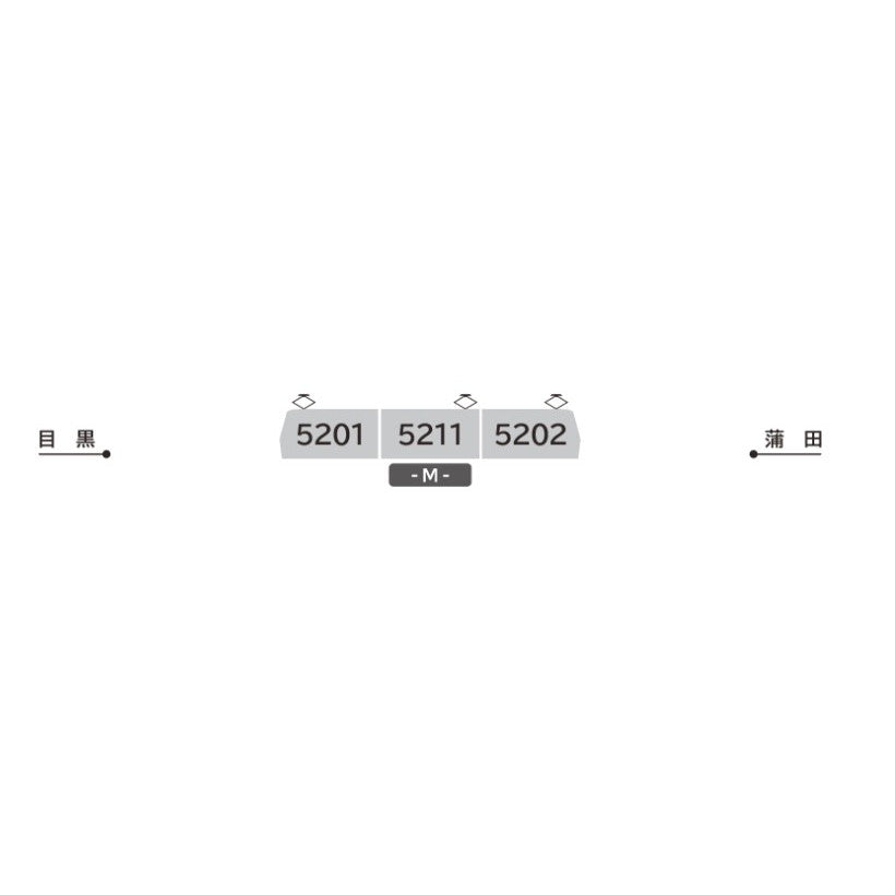 【新品即納】[RWM] 6054 東急電鉄旧5200系 目蒲線 3両セット(動力付き) Nゲージ 鉄道模型 ポポンデッタ(20240216)