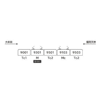 【新品即納】[RWM] 6057 西日本鉄道9000形 5両セット(動力付き) Nゲージ 鉄道模型 ポポンデッタ(20240622)