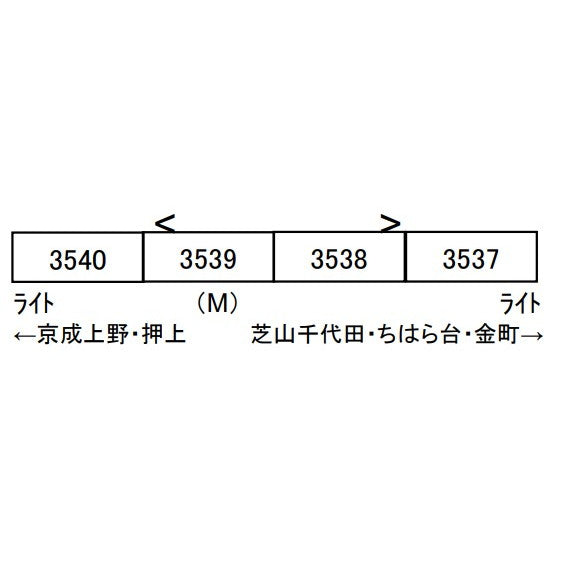 【新品即納】[RWM] A6045 芝山鉄道3500形 緑帯 4両セット(動力付き) Nゲージ 鉄道模型 MICRO ACE(マイクロエース) (20221111)