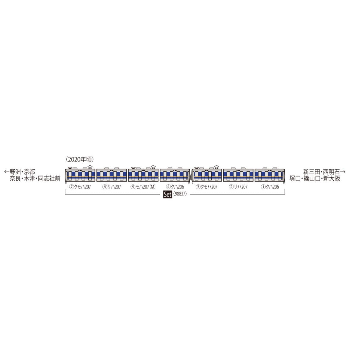 【新品即納】[RWM] 98837 JR 207-1000系通勤電車(転落防止幌付) セット(7両) (動力付き) Nゲージ 鉄道模型 TOMIX(トミックス) (20240330)