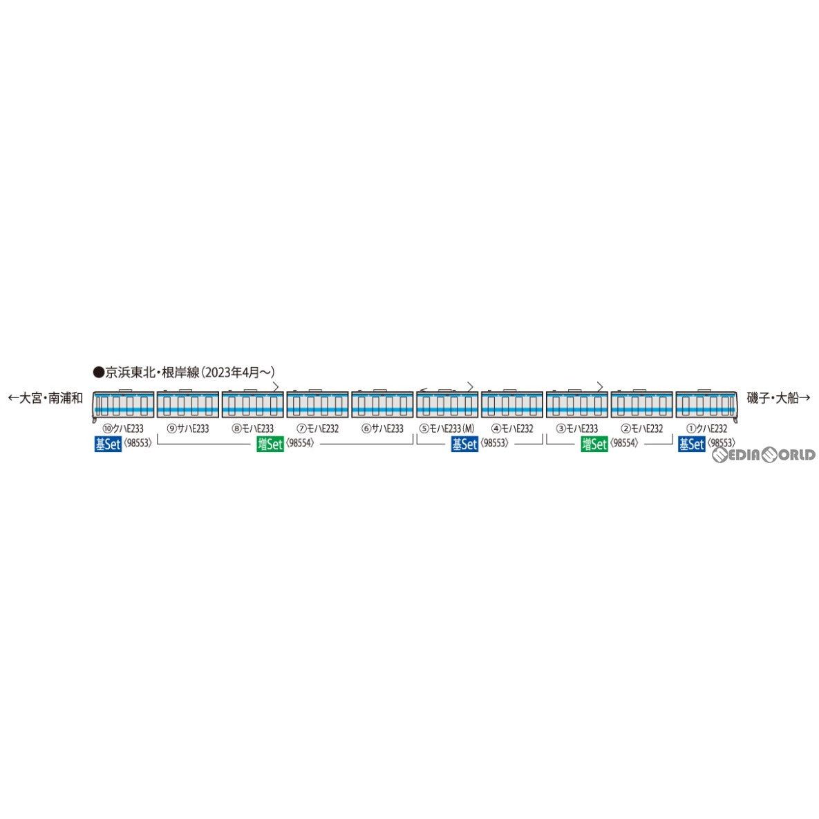 【中古即納】[RWM] 98553 JR E233-1000系電車(京浜東北・根岸線) 基本セット(4両)(動力付き) Nゲージ 鉄道模型 TOMIX(トミックス)(20240531)