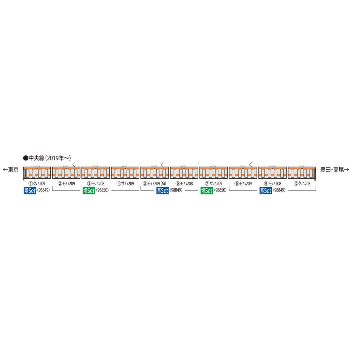 【新品】【お取り寄せ】[RWM] 98849 JR 209-1000系電車(中央線)基本セット(6両)(動力付き) Nゲージ 鉄道模型 TOMIX(トミックス)(20240914)