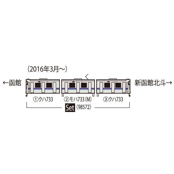 【予約安心出荷】[RWM]98572 JR 733-1000系近郊電車(はこだてライナー)セット(3両)(動力付き) Nゲージ 鉄道模型 TOMIX(トミックス)(2024年7月)