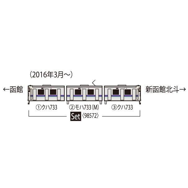 【新品】【お取り寄せ】[RWM] 98572 JR 733-1000系近郊電車(はこだてライナー) セット(3両) (動力付き) Nゲージ 鉄道模型 TOMIX(トミックス) (20240831)