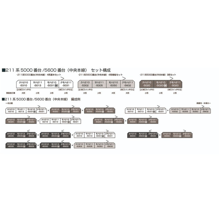 【新品】【お取り寄せ】[RWM] 10-1860 211系5000番台(中央本線) 3両セット(動力付き) Nゲージ 鉄道模型 KATO(カトー)(20250117)