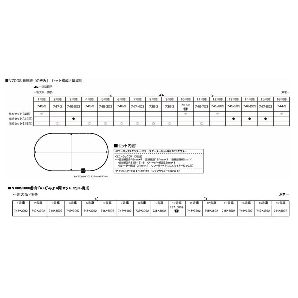 【新品即納】[RWM] (再販) 10-001 スターターセット N700S新幹線「のぞみ」(動力付き) Nゲージ 鉄道模型 KATO(カトー)(20241212)