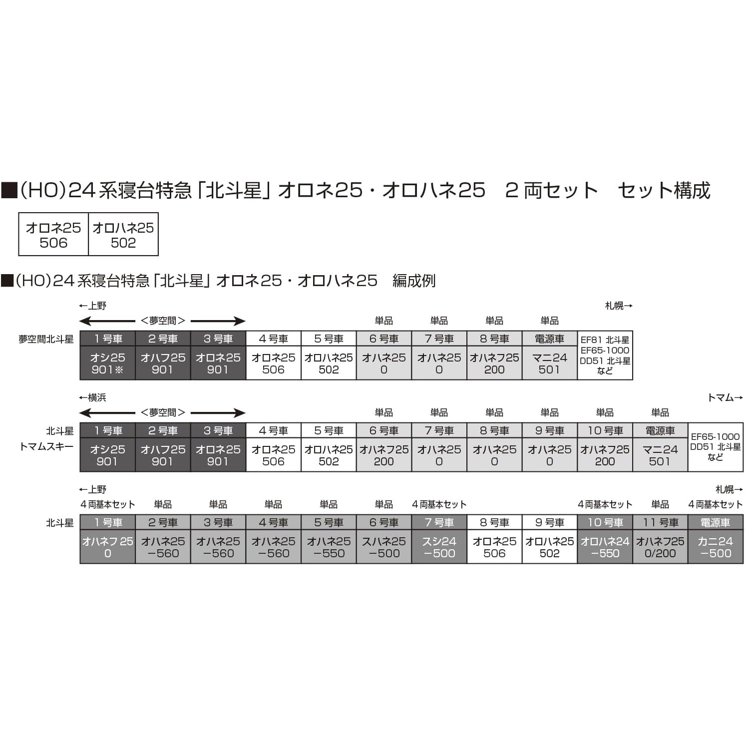 【新品即納】[RWM] 3-531 24系寝台特急「北斗星」 オロネ25・オロハネ25 2両セット(動力無し) HOゲージ 鉄道模型 KATO(カトー)(20241226)