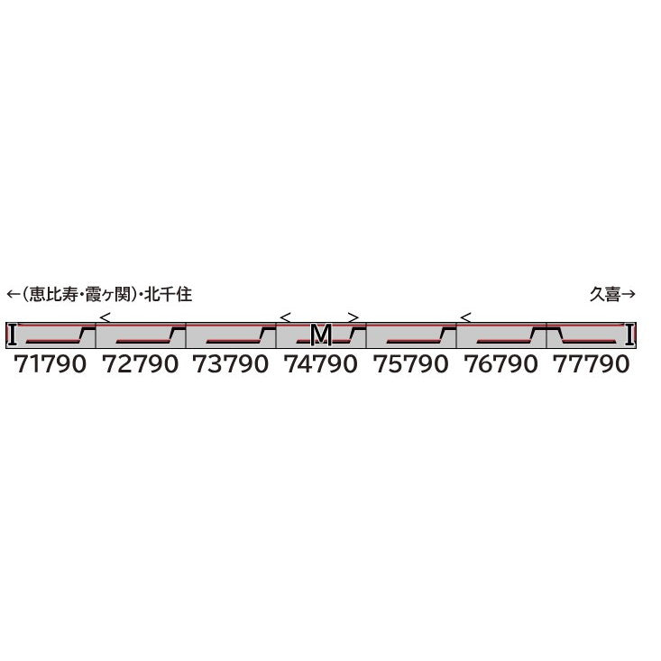 【新品即納】[RWM] 31961 東武70090型(THライナー・車番選択式) 7両編成セット(動力付き) Nゲージ 鉄道模型 GREENMAX(グリーンマックス)(20241211)