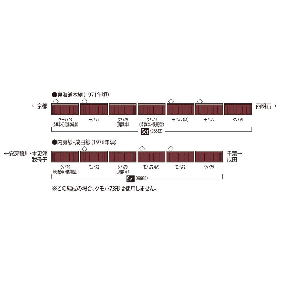【新品即納】[RWM] 98883 国鉄 72・73形通勤電車(京阪神緩行線・明石電車区)セット(7両)(動力付き) Nゲージ 鉄道模型 TOMIX(トミックス)(20250301)