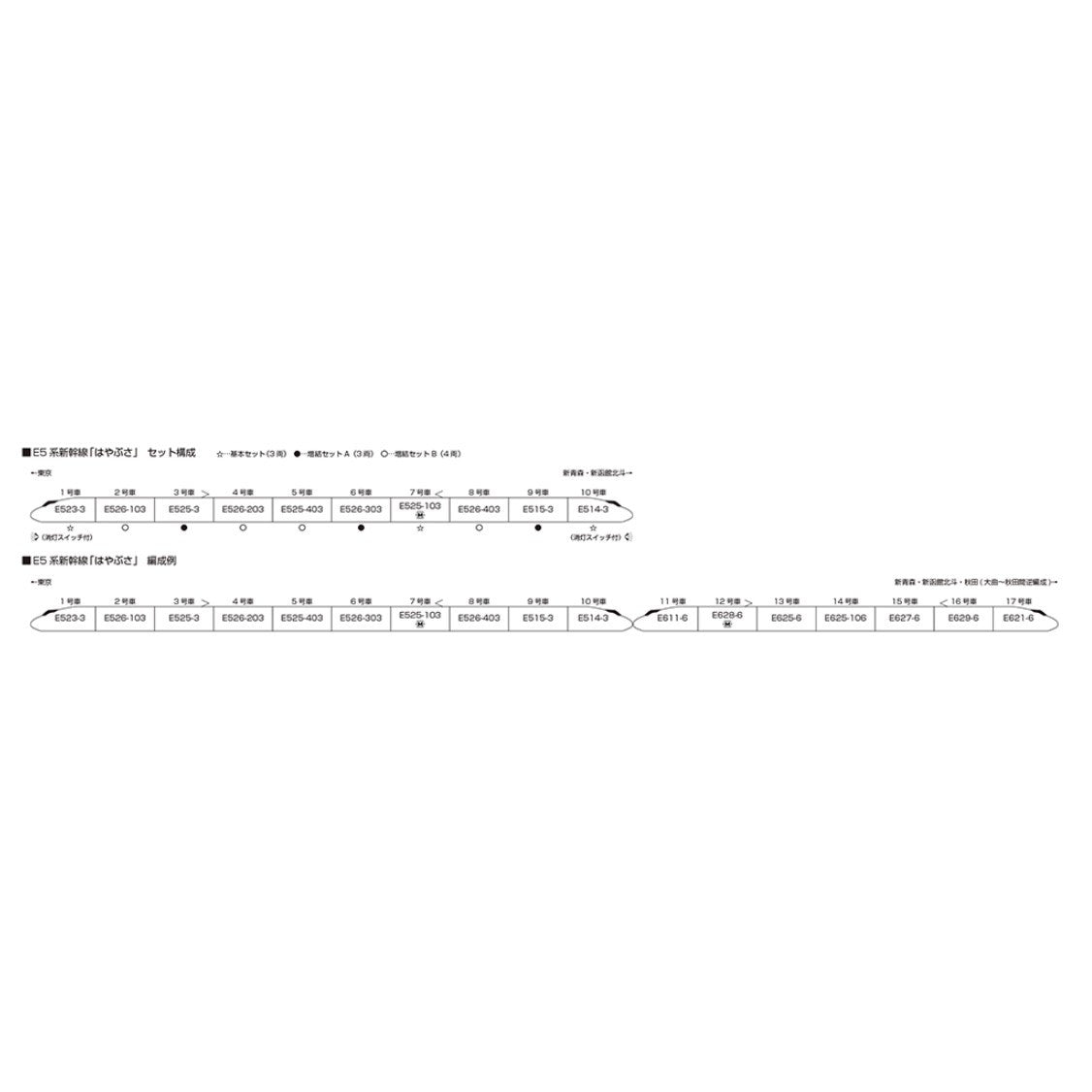 【中古即納】[RWM] 10-1969 E5系新幹線「はやぶさ」 基本セット(3両)(動力付き) Nゲージ 鉄道模型 KATO(カトー)(20250214)