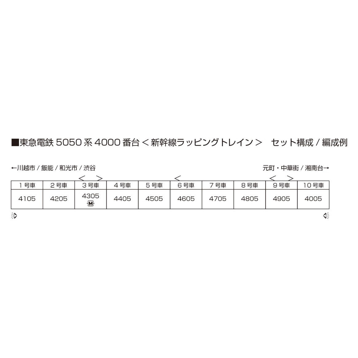 【中古即納】[RWM] 10-2043 特別企画品 東急電鉄5050系4000番台『新幹線ラッピングトレイン』 10両セット(動力付き) Nゲージ 鉄道模型 KATO(カトー)(20250220)