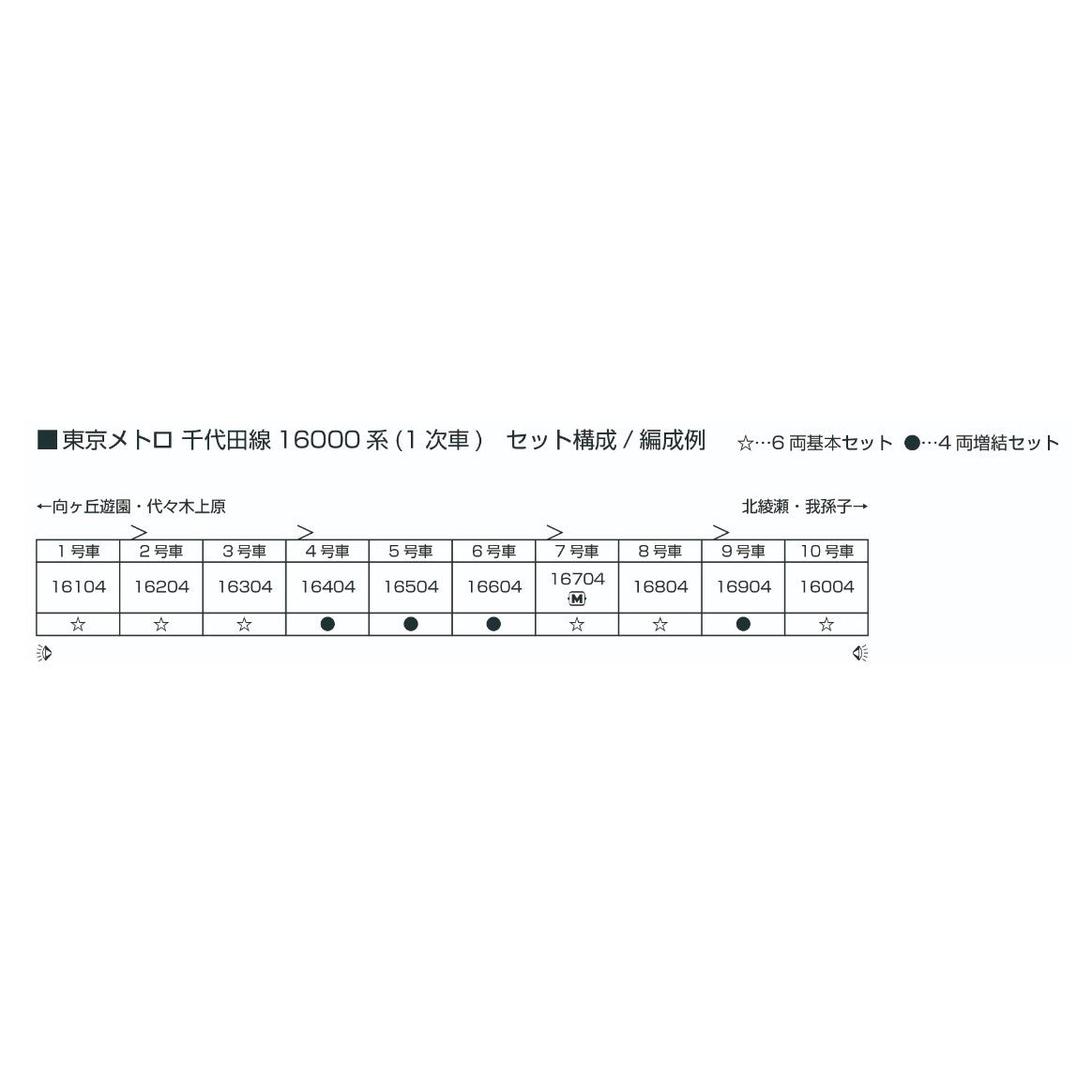 【新品】【お取り寄せ】[RWM] 10-2004 東京メトロ 千代田線16000系(1次車) 4両増結セット(動力無し) Nゲージ 鉄道模型 KATO(カトー)(20250228)