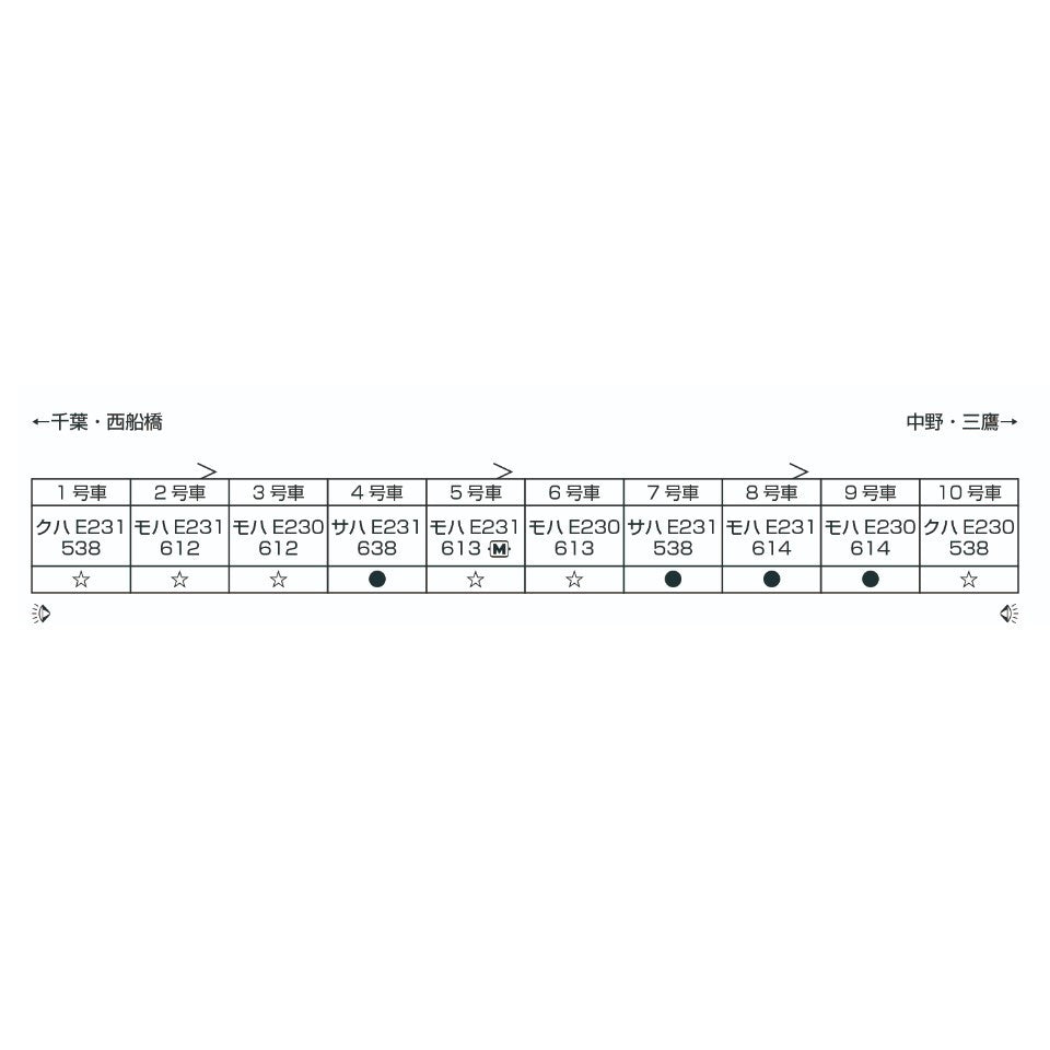 【新品】【お取り寄せ】[RWM] 10-1913 E231系500番台 中央・総武緩行線 4両増結セット(動力無し) Nゲージ 鉄道模型 KATO(カトー)(20250306)