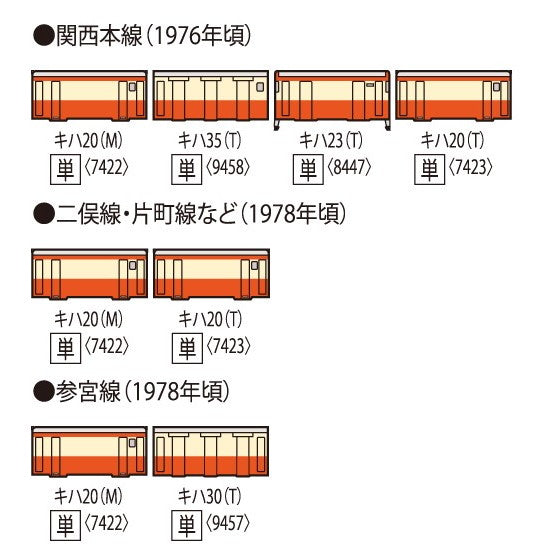 【新品即納】[RWM] 7422 国鉄ディーゼルカー キハ20形(M)(動力付き) Nゲージ 鉄道模型 TOMIX(トミックス)(20250419)