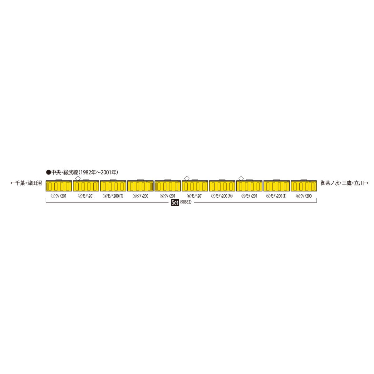 【中古即納】[RWM] 98882 JR 201系通勤電車(中央・総武線各駅停車)セット(10両)(動力付き) Nゲージ 鉄道模型 TOMIX(トミックス)(20250329)