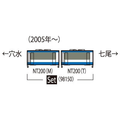 【新品即納】[RWM] 98150 のと鉄道 NT200形セット(2両)(動力付き) Nゲージ 鉄道模型 TOMIX(トミックス)(20250712)
