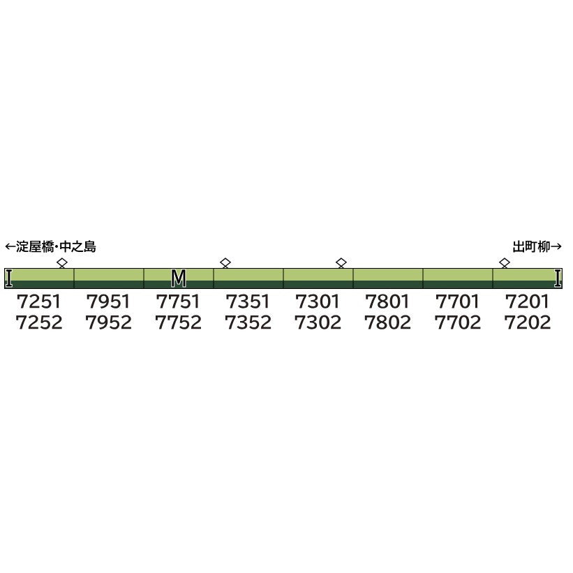 【新品即納】[RWM] 31990 京阪7200系(旧塗装・車番選択式) 8両編成セット(動力付き) Nゲージ 鉄道模型 GREENMAX(グリーンマックス)(20250426)