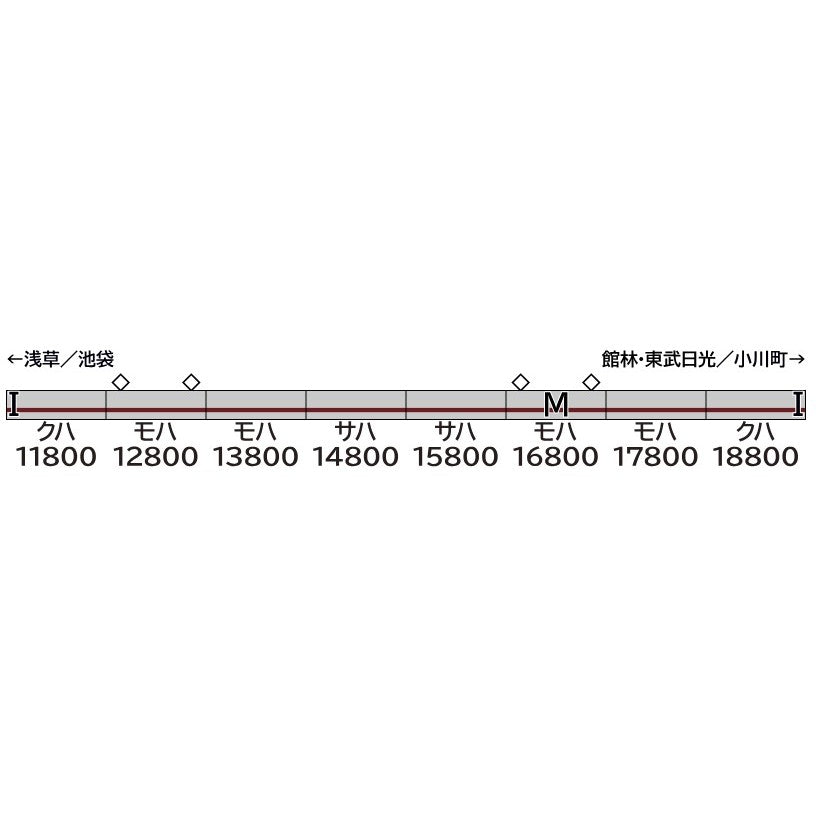 【新品即納】[RWM] 1288T 塗装済みキット 東武10000型未更新車 8両編成動力付きトータルセット(動力付き) Nゲージ 鉄道模型 GREENMAX(グリーンマックス)(20250426)