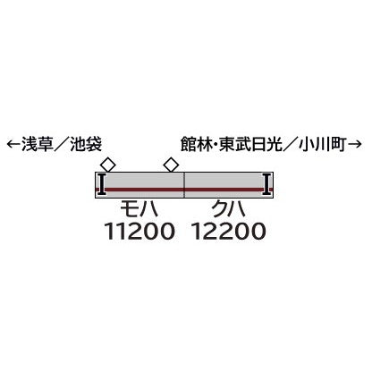 【新品即納】[RWM] 1289C 塗装済みキット 東武10000型未更新車 増結用先頭車2両セット(動力無し) Nゲージ 鉄道模型 GREENMAX(グリーンマックス)(20250426)