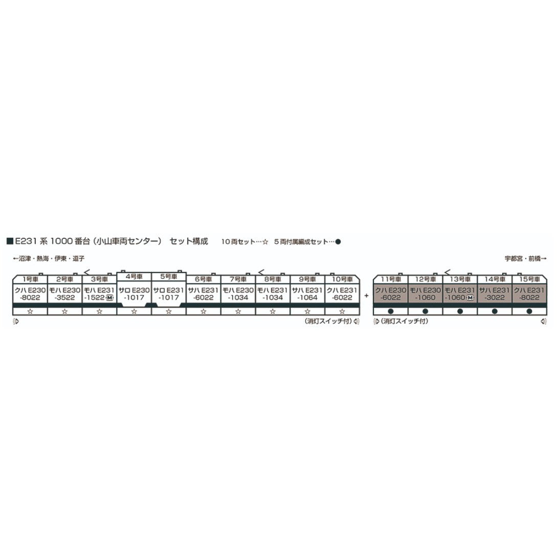 【新品即納】[RWM] 10-2001 E231系1000番台(小山車両センター) 10両セット(動力付き) Nゲージ 鉄道模型 KATO(カトー)(20250410)