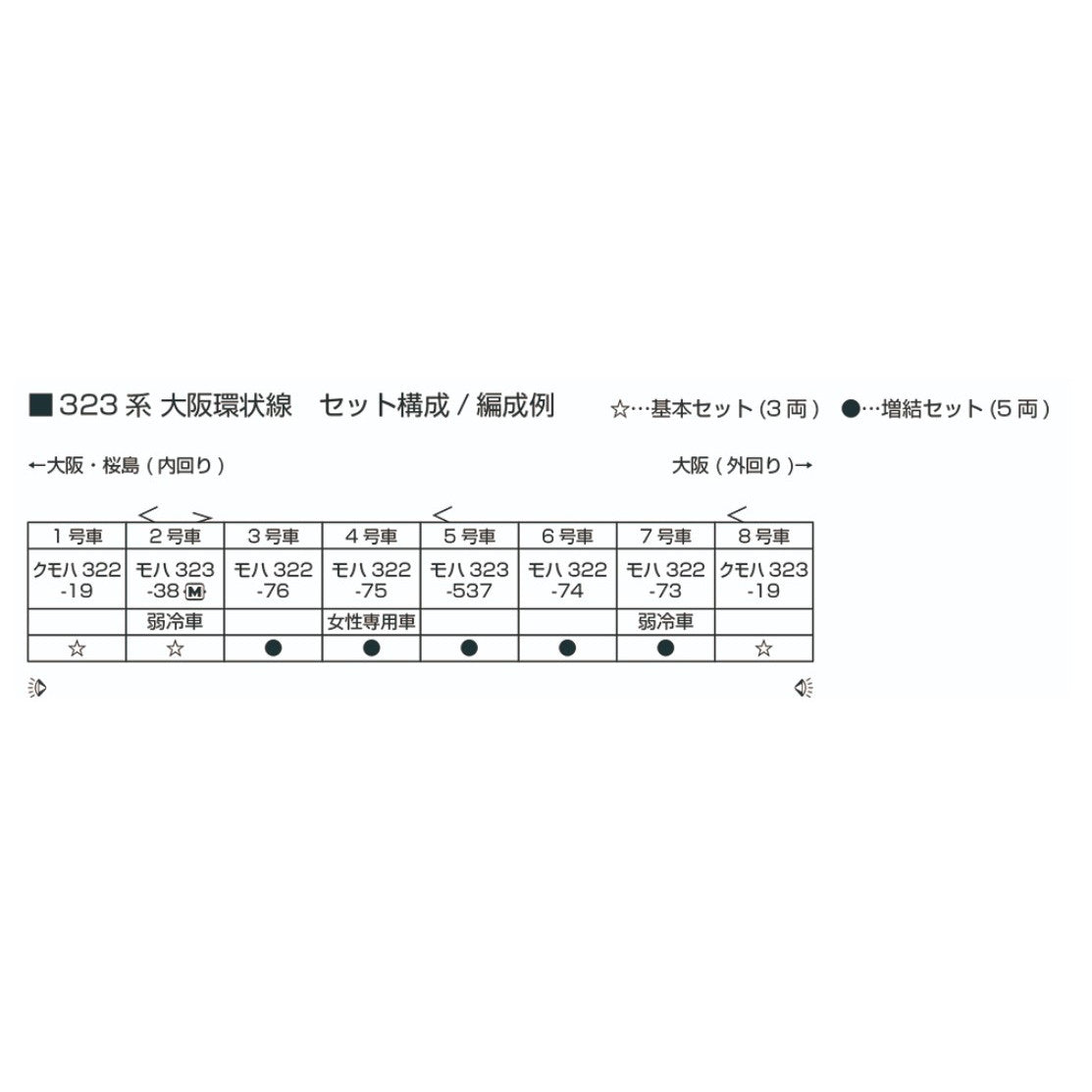 【新品】【お取り寄せ】[RWM] 10-1989 323系 大阪環状線 増結セット(5両)(動力無し) Nゲージ 鉄道模型 KATO(カトー)(20250522)