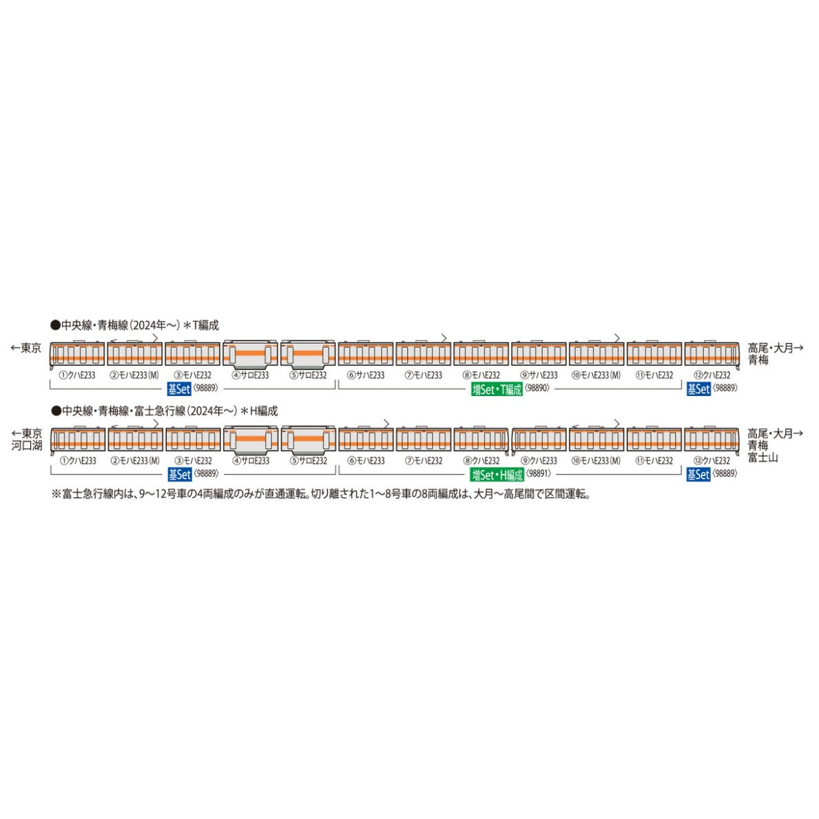 【中古即納】[RWM] 98889 JR E233-0系電車(中央線)基本セット(6両)(動力付き) Nゲージ 鉄道模型 TOMIX(トミックス)(20250628)
