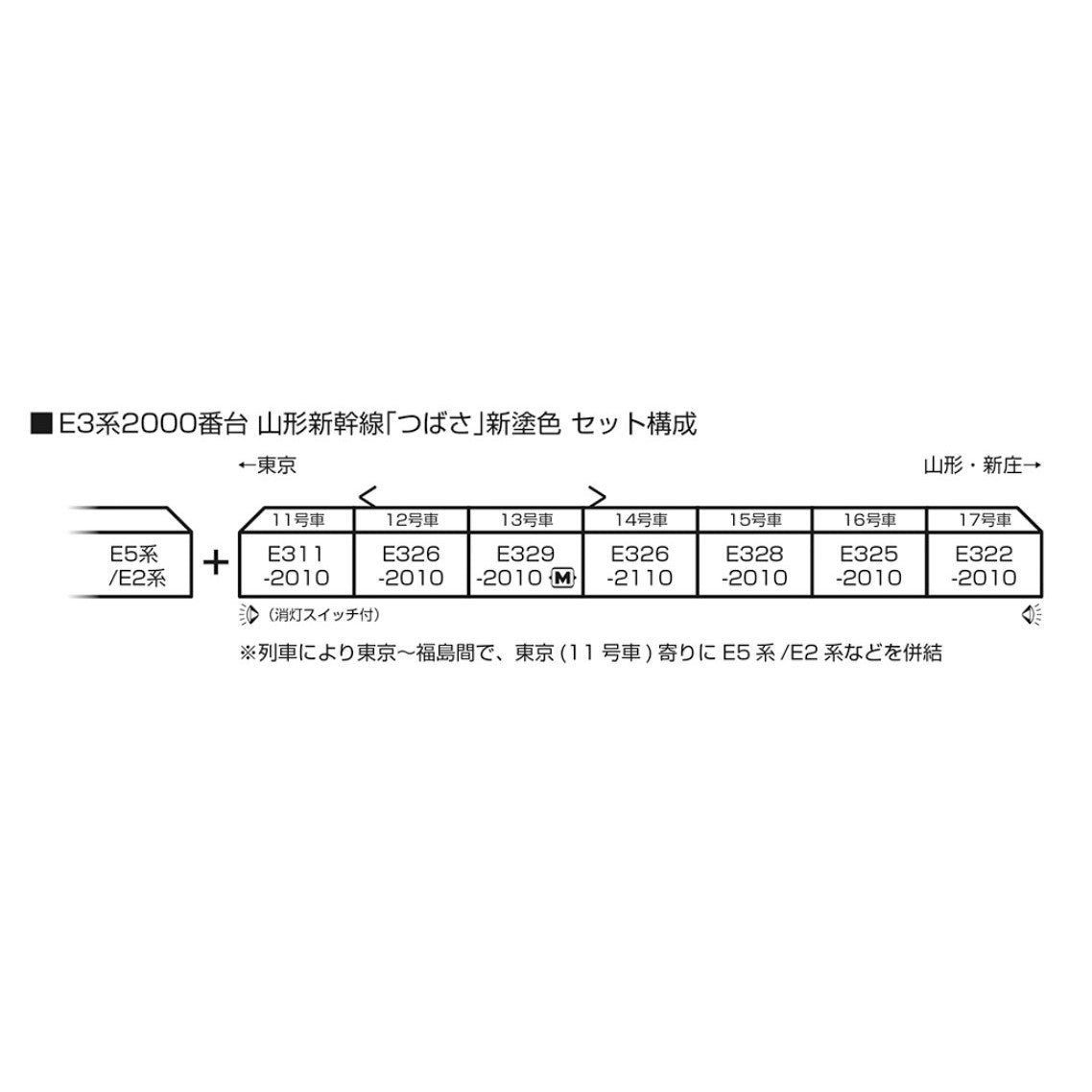【新品即納】[RWM] 10-2096 E3系2000番台 山形新幹線「つばさ」新塗色 7両セット(動力付き) Nゲージ 鉄道模型 KATO(カトー)(20250703)