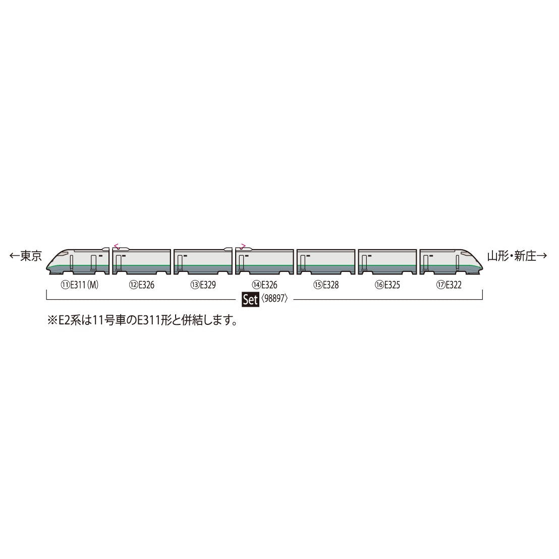 【新品即納】[RWM] 98897 JR E3-2000系山形新幹線(つばさ・登場時塗装)セット(7両)(動力付き) Nゲージ 鉄道模型 TOMIX(トミックス)(20250518)